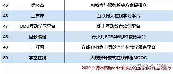 ai线上教育哪家培训机构比较好：综合评价与实用选择推荐