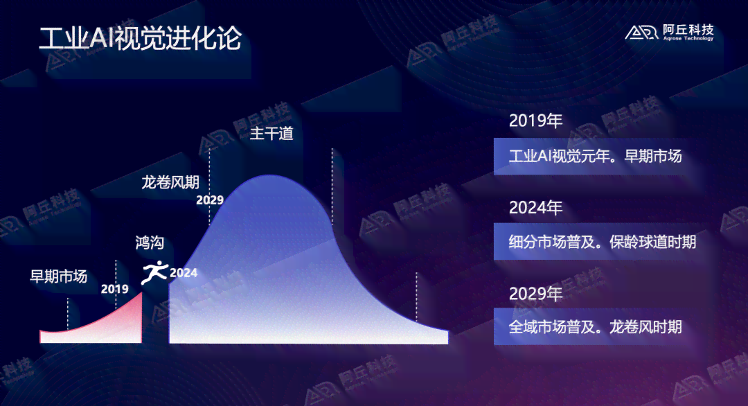 AI驱动的虚拟展厅模型快速生成与定制解决方案
