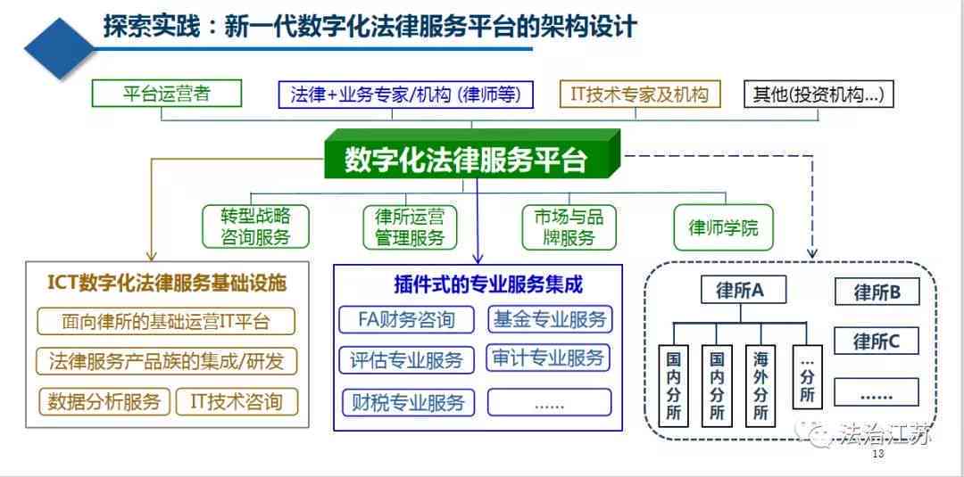 为什么要研究AI写作技术：原因、主要途径及写作的重要性探讨