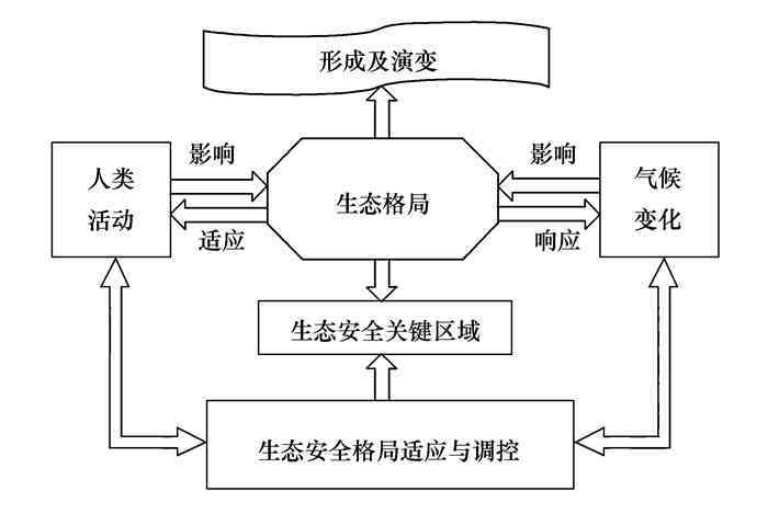 为什么要研究AI写作技术：原因、主要途径及写作的重要性探讨
