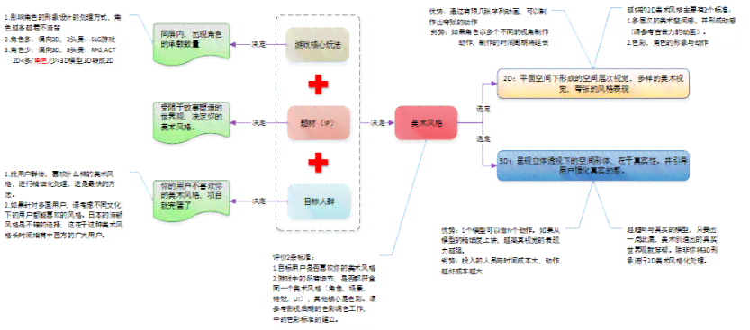 如何从构思到成品：全方位指南——将故事转化为动画的完整过程解析