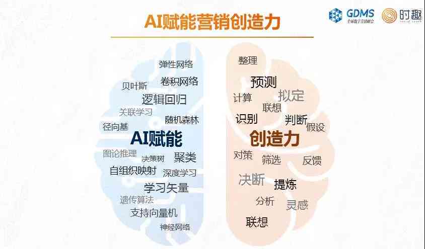 AI赋能创作：从构思到出版的一站式智能解决方案