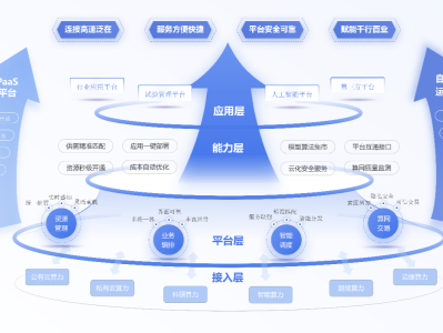 AI赋能创作：从构思到出版的一站式智能解决方案