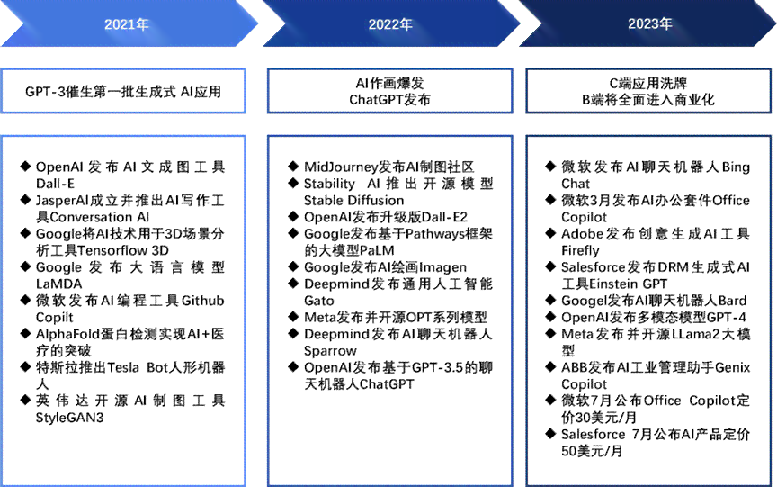 生成式AI在制造业的应用领域及具体场景分析