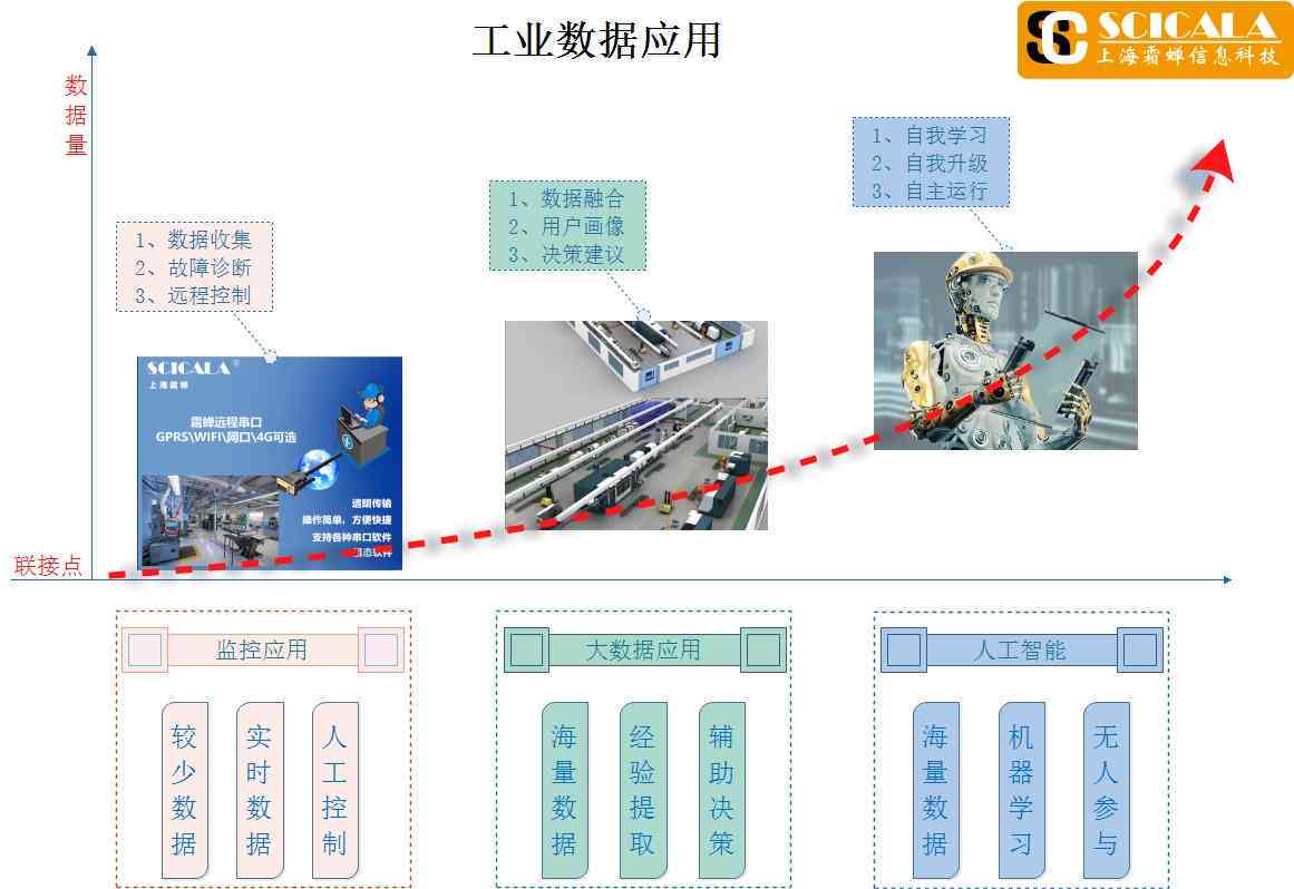 生成式AI在制造业的应用领域及具体场景分析