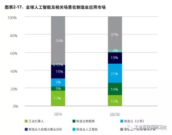 生成式AI在制造业的应用领域及具体场景分析