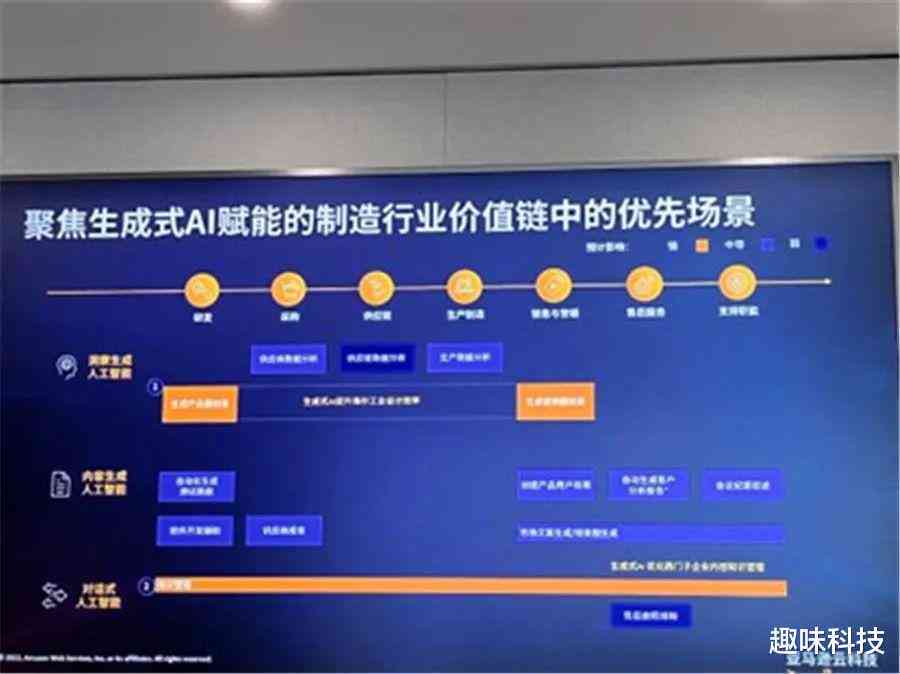 生成式ai在制造业的应用