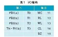 如何将实小编的曲线输出转换为直线：完整指南与常见问题解答