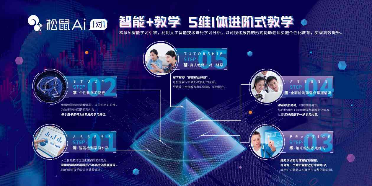 松鼠AI教育培训全解析：覆学科辅导、技能提升及个性化学方案