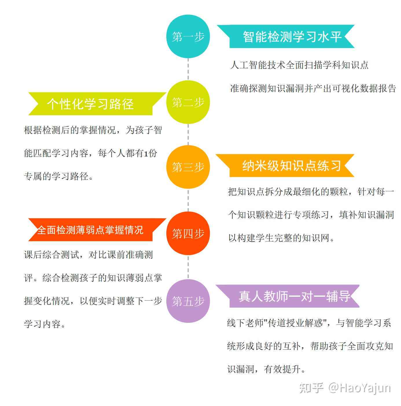 松鼠AI教育培训全解析：覆学科辅导、技能提升及个性化学方案
