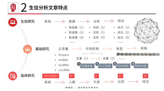 基于套路分析的生信文章写作攻略