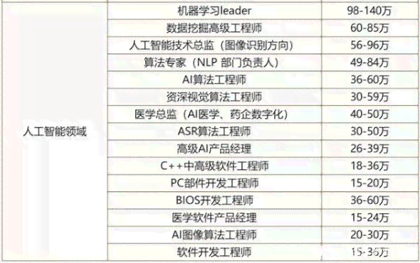 ai智能客服训练师：职业素养要求与招聘市场需求解析