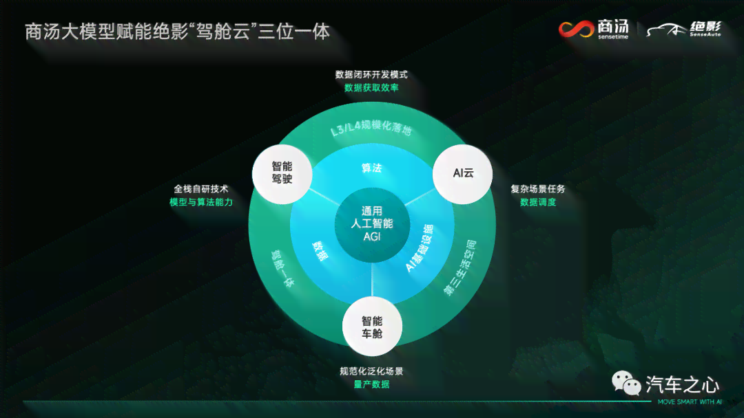 人工智能培训课程全面总结：学心得、技能提升与职业发展反思