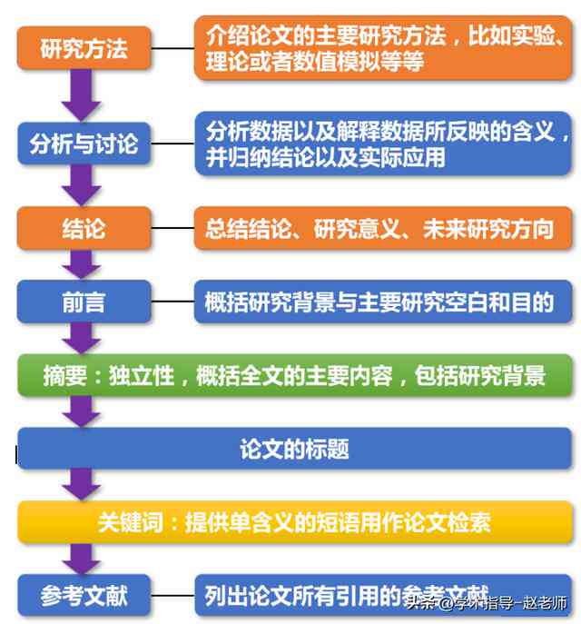 掌握历小论文撰写全攻略：技巧、步骤与常见问题解决方案
