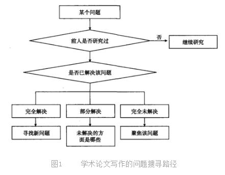 掌握历小论文撰写全攻略：技巧、步骤与常见问题解决方案