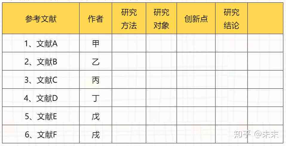 怎么写历论文：文库中的步骤详解