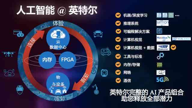 AI生成技术：三步走战略、影像艺术与当代设计应用展望2034