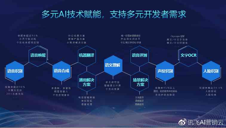 ai生成流量好吗
