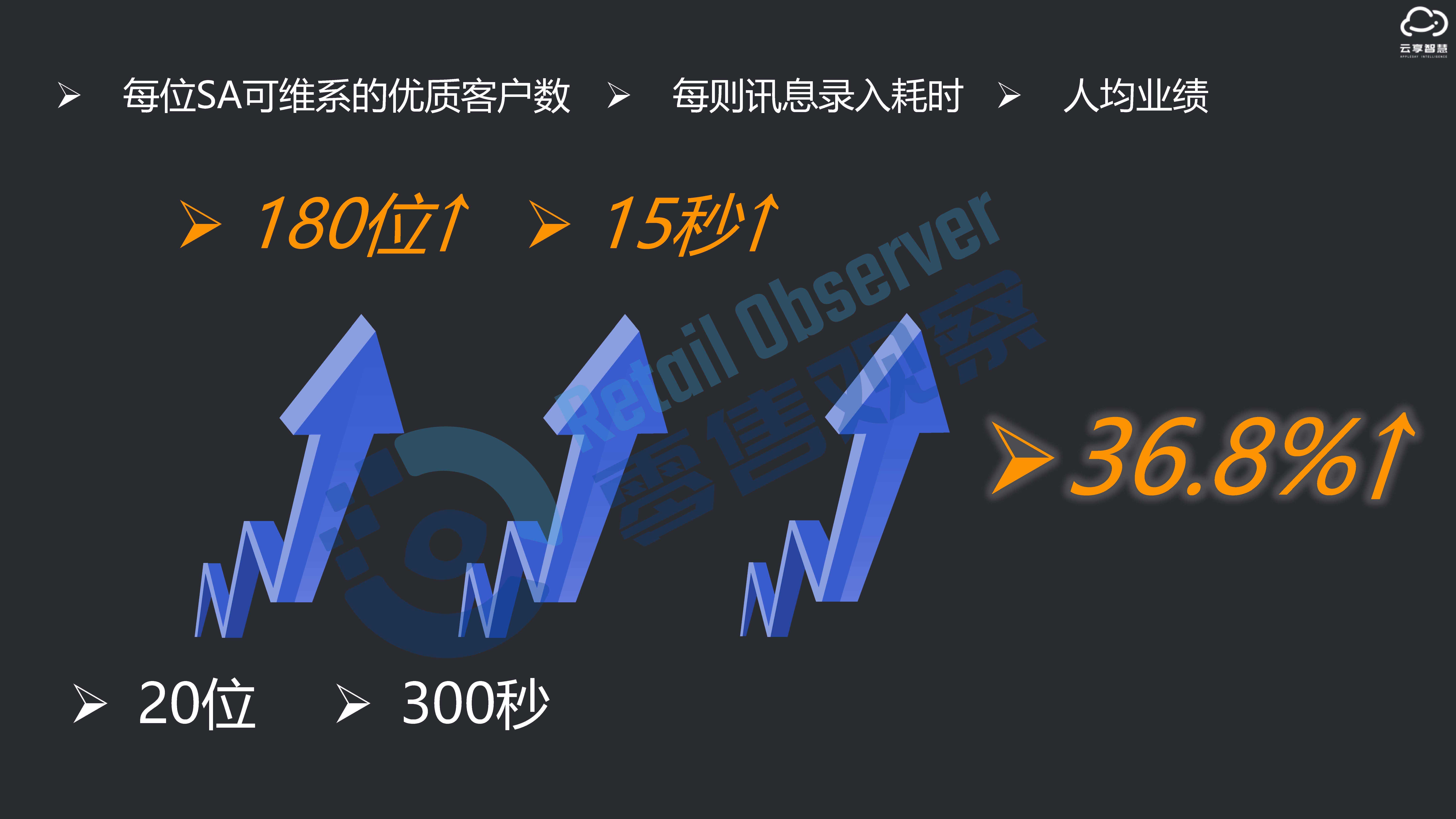 ai生成流量好吗