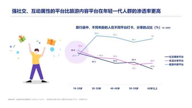 盘点：2023最新AI生成旅游软件清单及功能特点解析