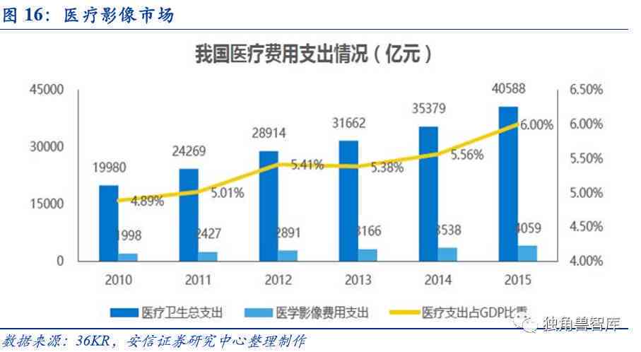 人工智能在图像处理中如何实现颜色叠加与混合：原理、技巧与实践指南