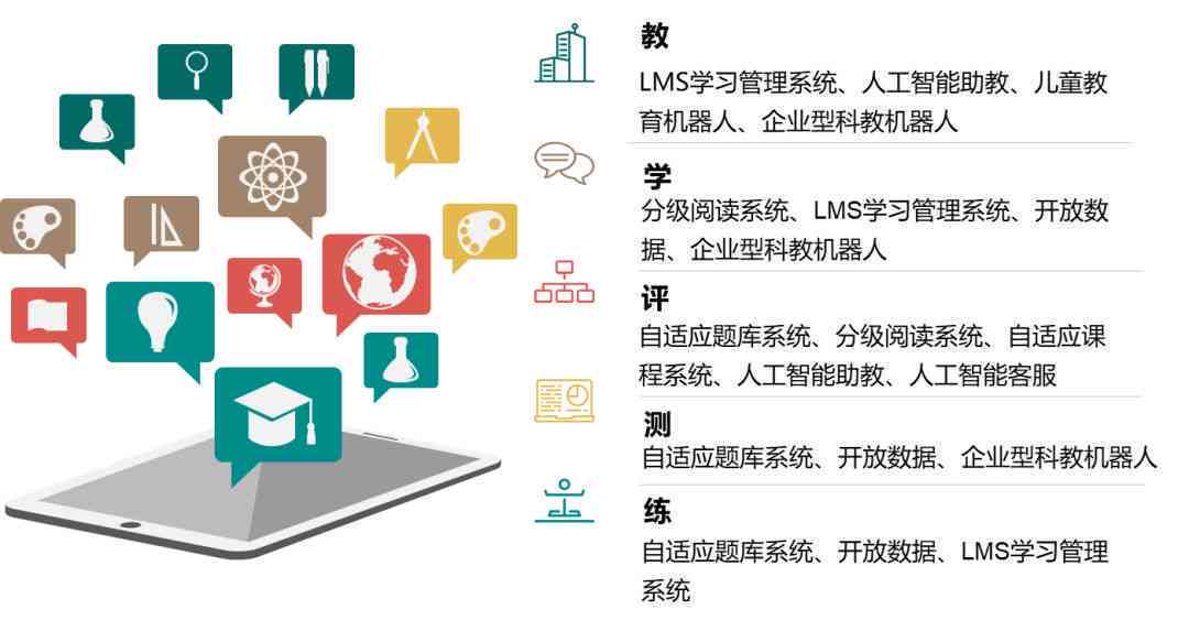 人工智能与教育培训：深入掌握技术精髓，开启智能学新课程