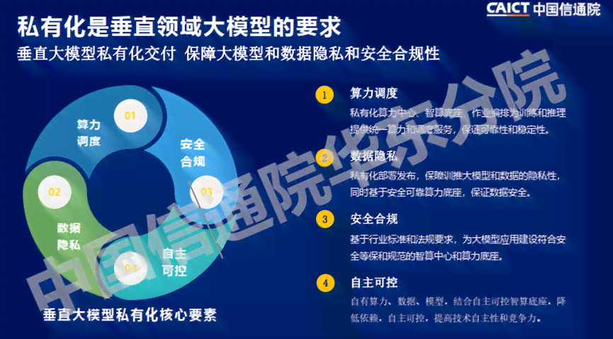 不用AI生成文件的软件：防止滥用技术确保信息安全与合规