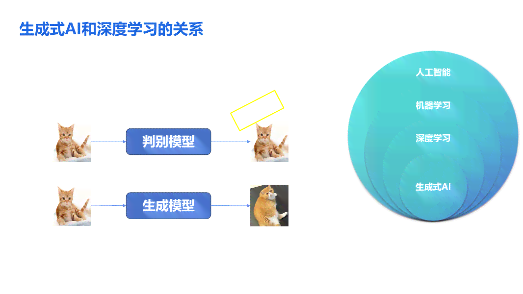 AI生成创作效果的完整指南：探索技术原理、应用策略与创意实践