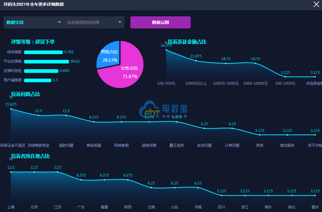 自动生成亚马逊电商产品评论，一键打造高质量购物评语体验