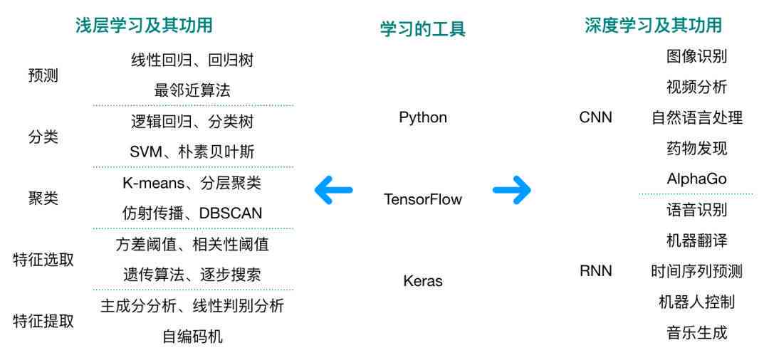 ai建模是什么意思：网络用语解读、成本分析及工程师详解