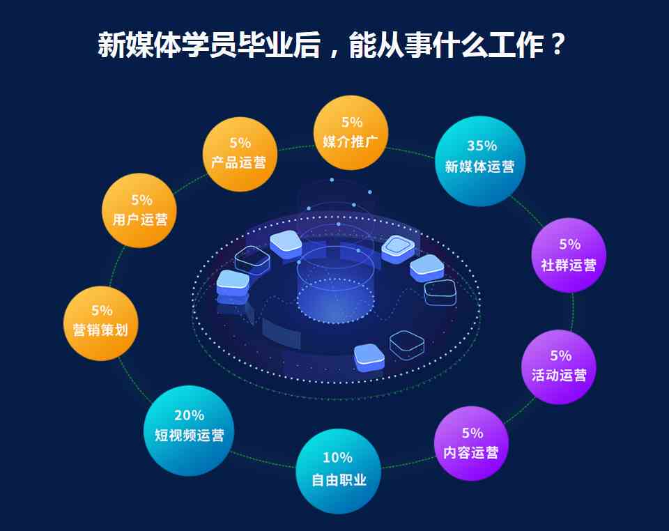 ai新媒体运营培训 ai新媒体运营培训