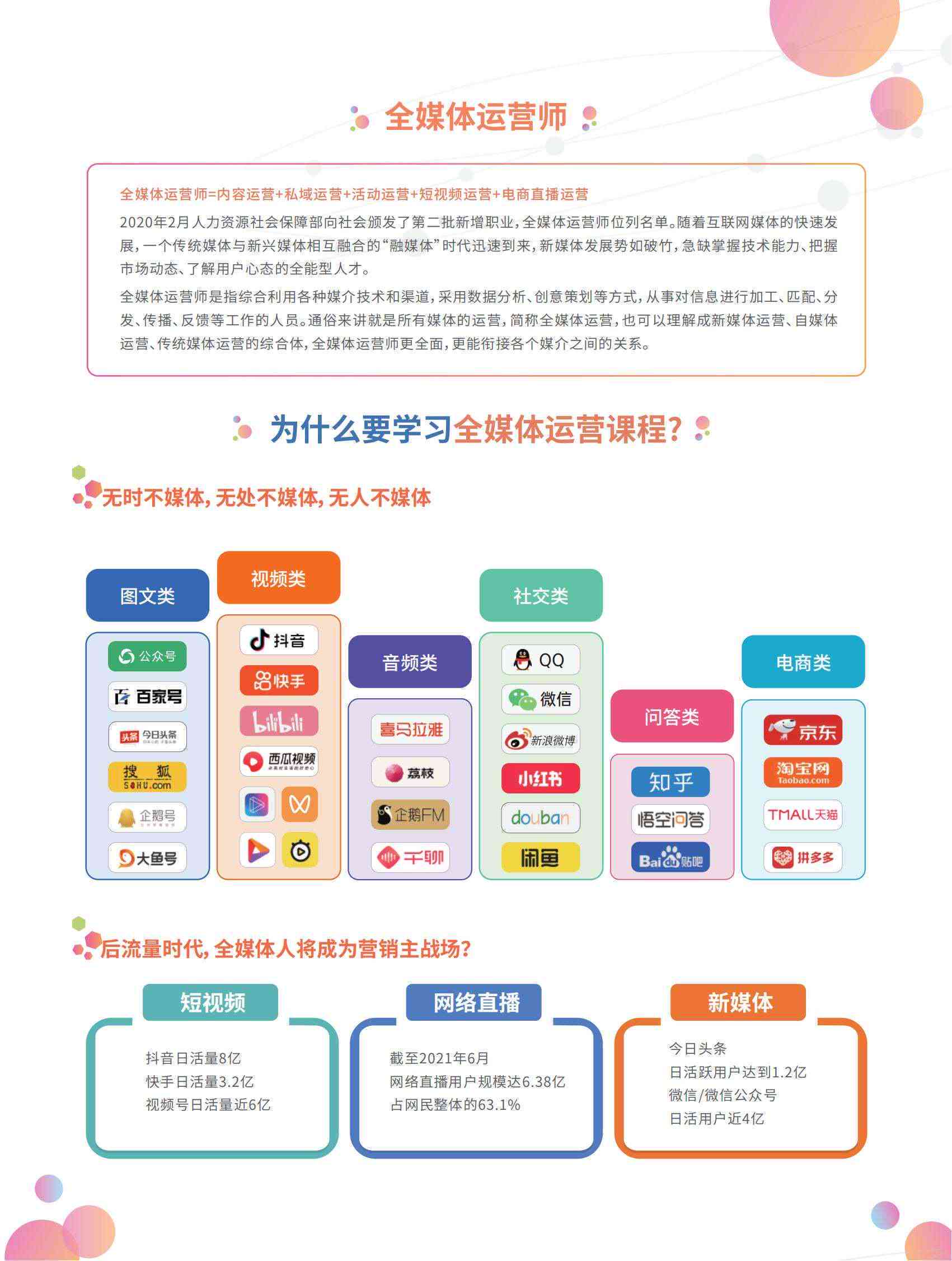 ai新媒体运营培训 ai新媒体运营培训