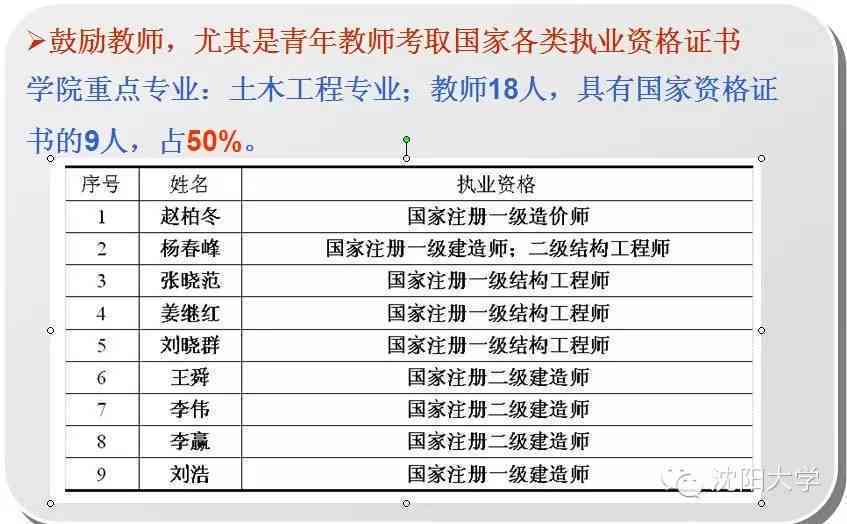 教师继续教育微能力作业：A2点撰写与测评证据实践指导