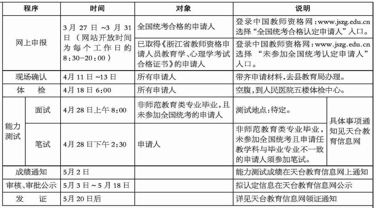 教师继续教育微能力作业：A2点撰写与测评证据实践指导