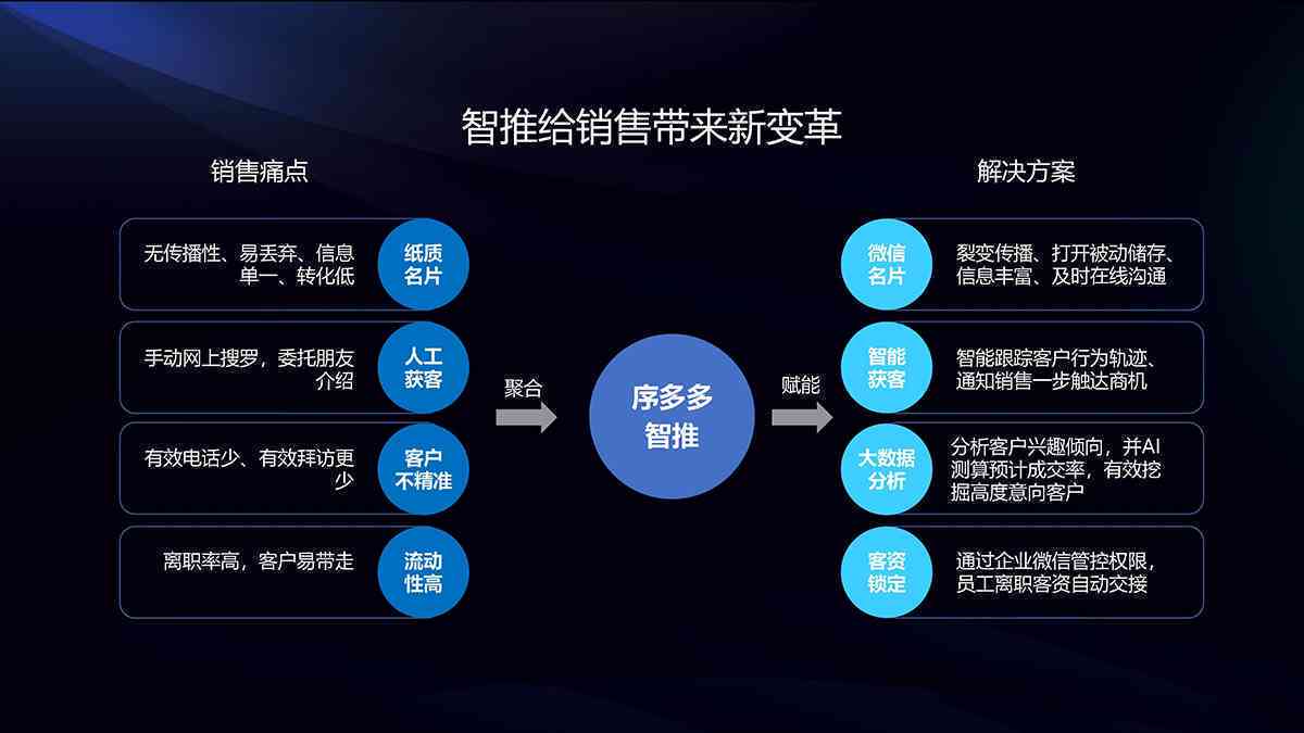 名片ai生成