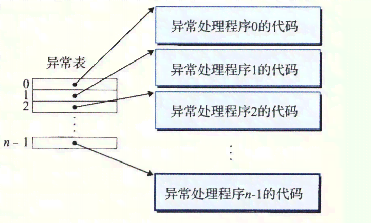 深入了解超级计算机：技术原理、应用领域与最新进展解析