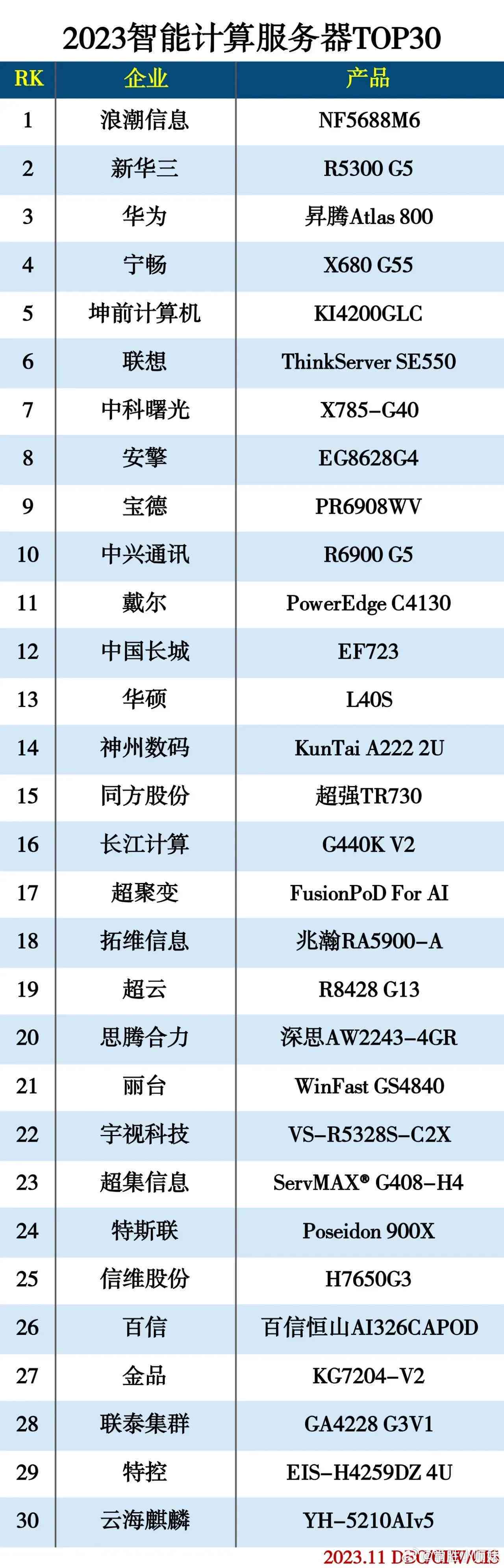 超级计算机：2023算力排名及一秒计算次数，探讨用途与排行