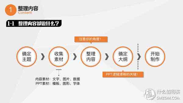 大学生PPT制作全攻略：内容素材、设计技巧与实用案例精选