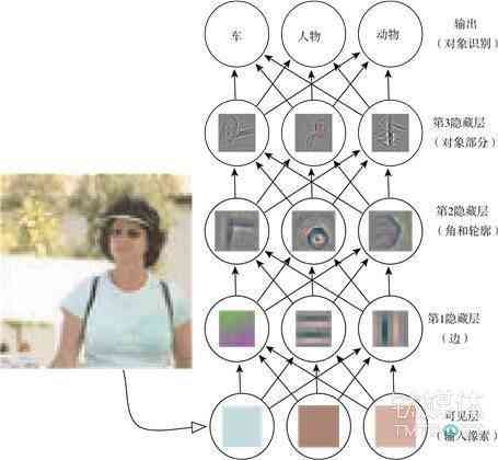 人工智能科技教育机构——专业培训智能课程与深度学教程培训班