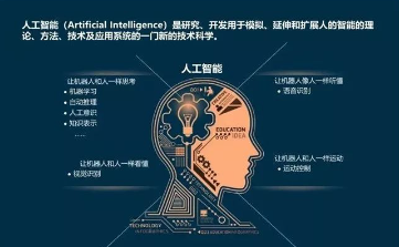 AI培训师职业指南:从入门到精通,全面掌握人工智能培训技巧与实践- AI培训师职业指南:从入门到精通,全面掌握人工智能培训技巧与实践-