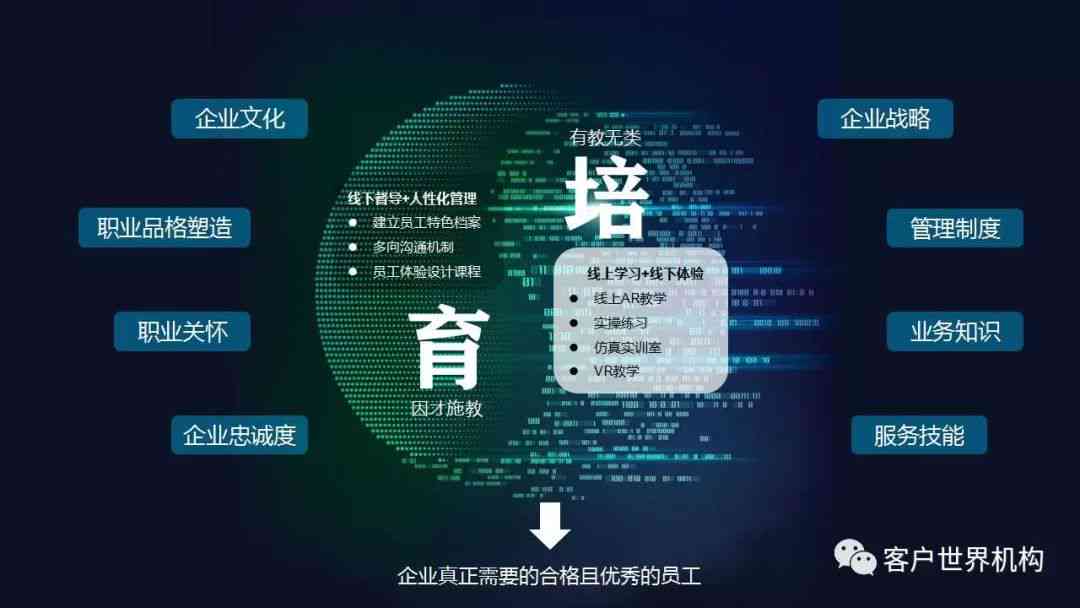 AI培训师职业指南:从入门到精通,全面掌握人工智能培训技巧与实践- AI培训师职业指南:从入门到精通,全面掌握人工智能培训技巧与实践-