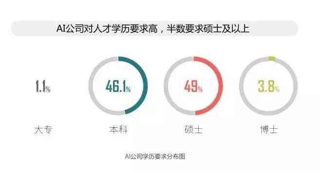 ai培训师ai工程师