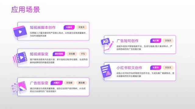 全方位AI广告模板攻略：解决所有广告创作与优化难题