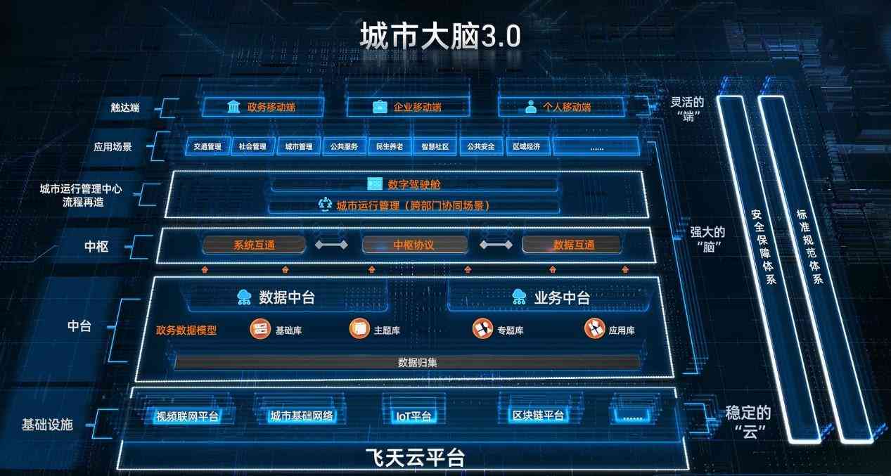 ai生成平行世界
