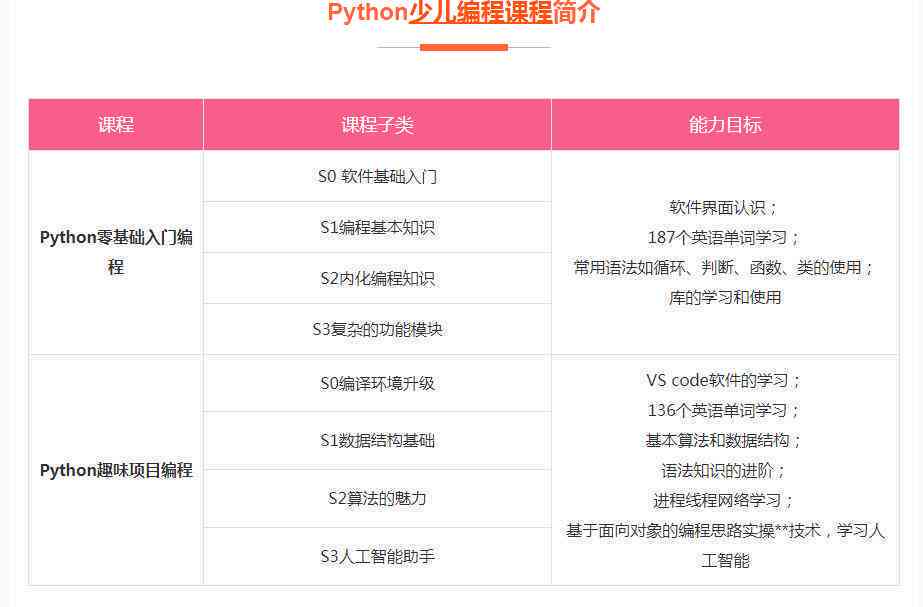 南京人工智能培训班学费标准：一般培训费用多少钱？