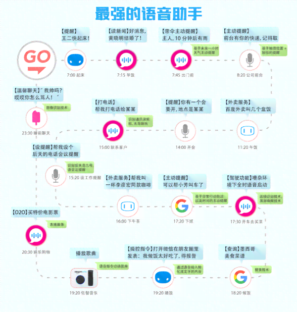 智能语音生成器：一键打造个性化语音助手，全面覆多种应用场景