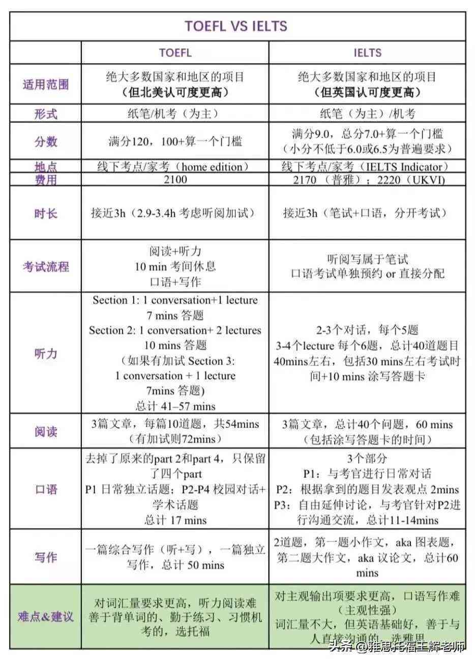 托福写作时间分配策略：学术讨论与时间管理技巧全解析