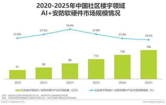 中国出版行业对AI写作的立场与限制：最新政策、现状与未来展望
