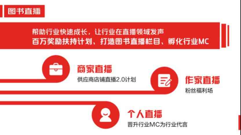 中国出版机构禁止ai写作吗 中国出版机构禁止ai写作吗