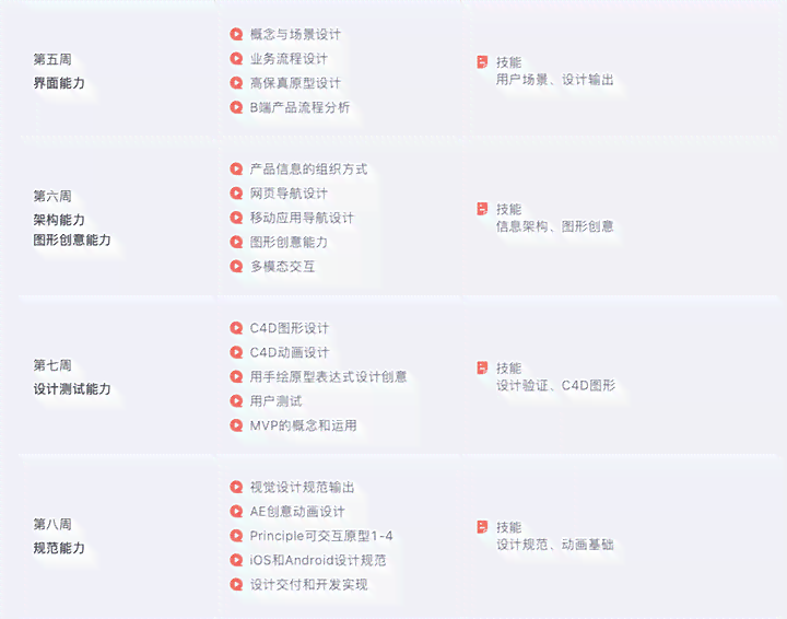 昆明ui培训设计机构哪家好_有哪些_设计培训价钱及学校一览